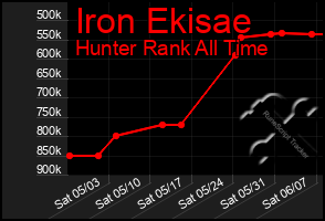 Total Graph of Iron Ekisae