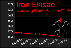 Total Graph of Iron Ekisae