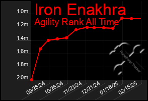 Total Graph of Iron Enakhra