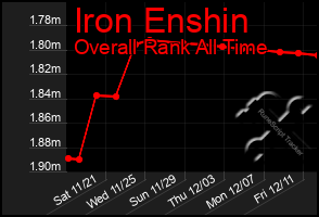 Total Graph of Iron Enshin