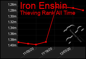 Total Graph of Iron Enshin