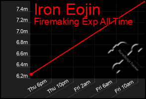 Total Graph of Iron Eojin