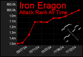 Total Graph of Iron Eragon