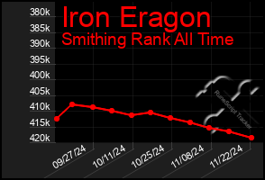 Total Graph of Iron Eragon