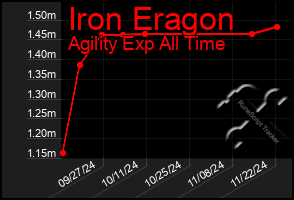 Total Graph of Iron Eragon