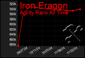 Total Graph of Iron Eragon