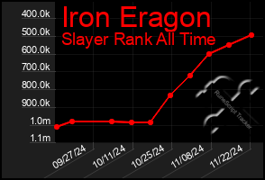 Total Graph of Iron Eragon