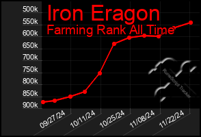 Total Graph of Iron Eragon