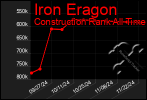 Total Graph of Iron Eragon