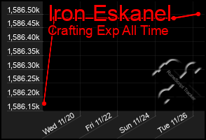 Total Graph of Iron Eskanel