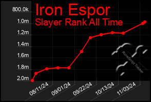 Total Graph of Iron Espor