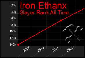 Total Graph of Iron Ethanx