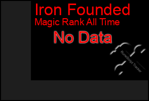 Total Graph of Iron Founded