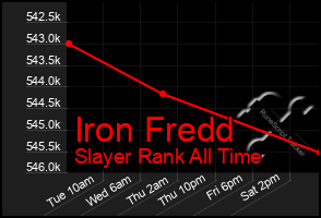 Total Graph of Iron Fredd