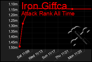 Total Graph of Iron Giffca