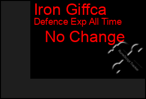 Total Graph of Iron Giffca