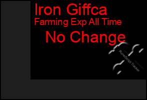 Total Graph of Iron Giffca