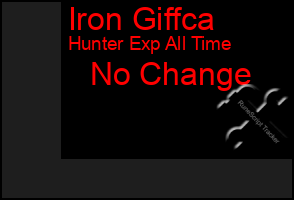 Total Graph of Iron Giffca