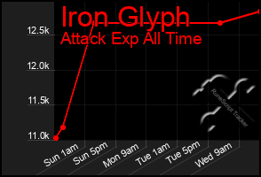 Total Graph of Iron Glyph