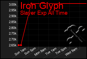 Total Graph of Iron Glyph