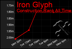 Total Graph of Iron Glyph