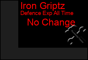 Total Graph of Iron Griptz