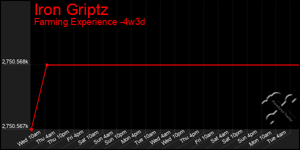 Last 31 Days Graph of Iron Griptz