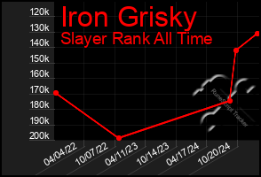 Total Graph of Iron Grisky