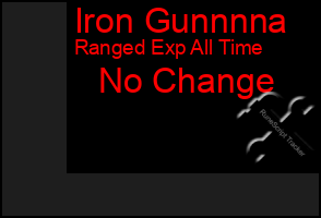 Total Graph of Iron Gunnnna