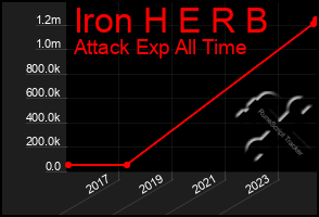 Total Graph of Iron H E R B