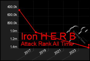 Total Graph of Iron H E R B