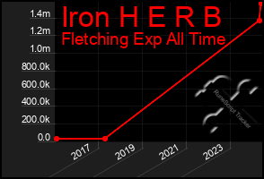 Total Graph of Iron H E R B