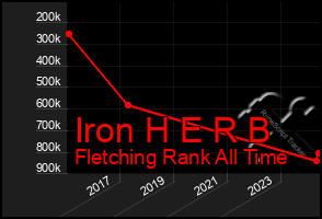 Total Graph of Iron H E R B