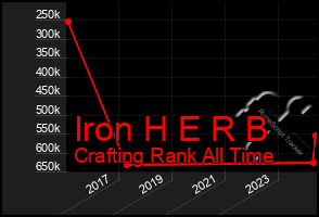 Total Graph of Iron H E R B