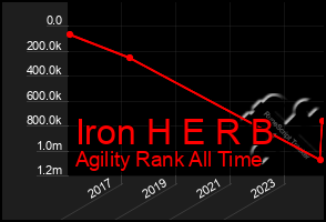 Total Graph of Iron H E R B