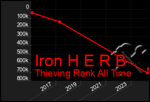 Total Graph of Iron H E R B