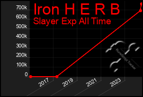 Total Graph of Iron H E R B