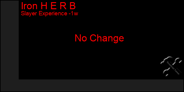 Last 7 Days Graph of Iron H E R B