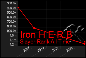 Total Graph of Iron H E R B