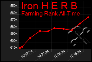 Total Graph of Iron H E R B