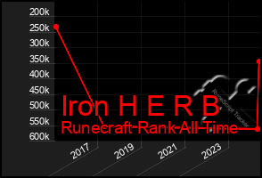 Total Graph of Iron H E R B