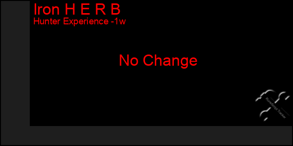 Last 7 Days Graph of Iron H E R B