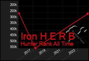 Total Graph of Iron H E R B