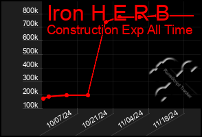 Total Graph of Iron H E R B