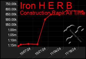 Total Graph of Iron H E R B