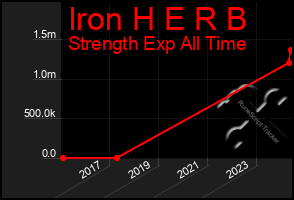 Total Graph of Iron H E R B