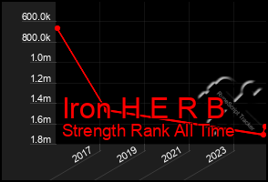 Total Graph of Iron H E R B