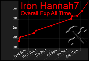 Total Graph of Iron Hannah7