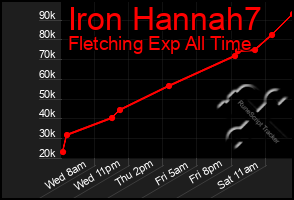 Total Graph of Iron Hannah7