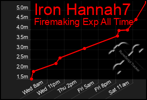 Total Graph of Iron Hannah7